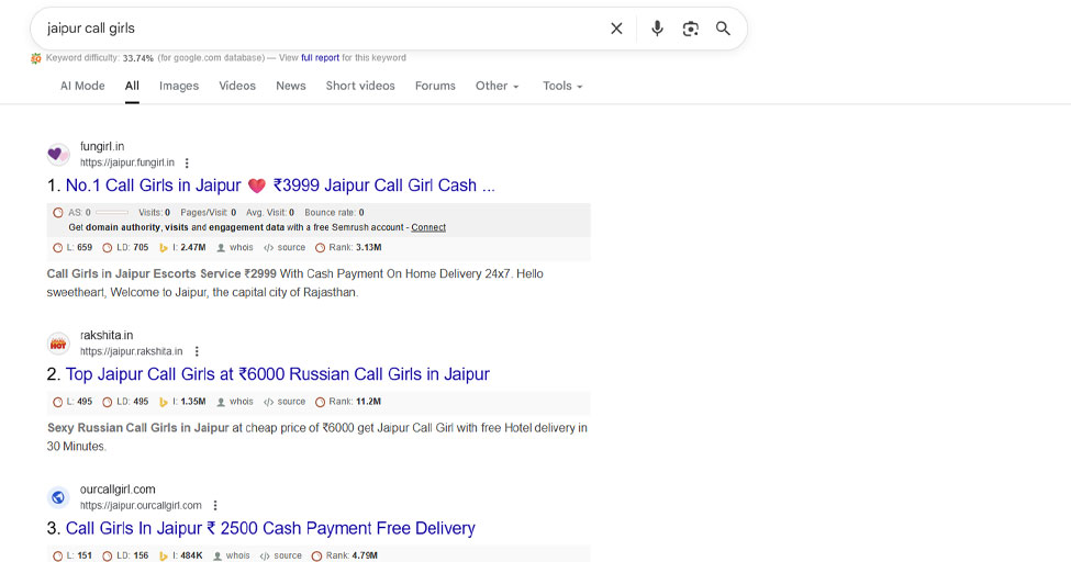 Jaipur Call Girls Google's Trusted